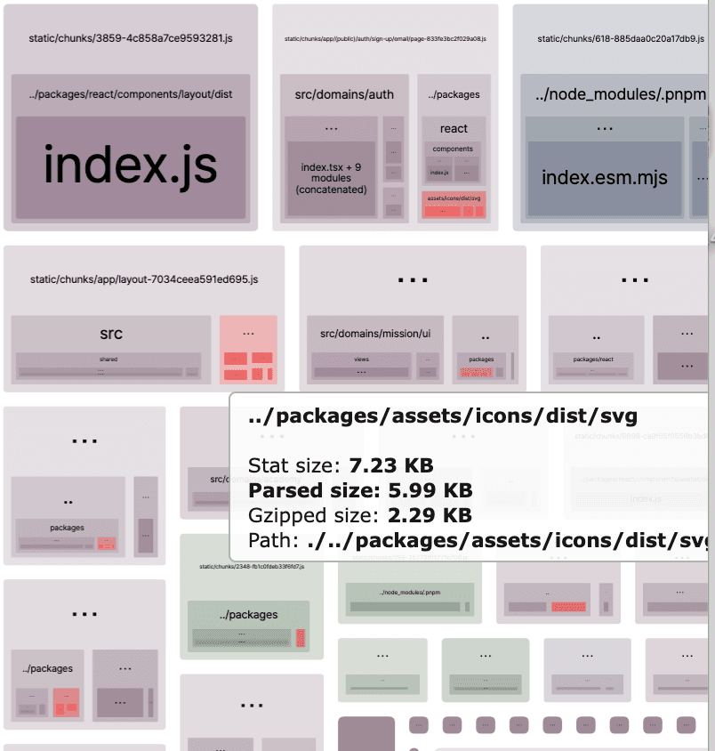 ์์์ง ์์ด์ฝ ๋ฒ๋ค์ ํฌ๊ธฐ